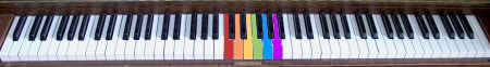 visible light covers less than an octive on the electromagnetic 'keyboard'